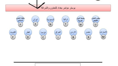 وزير خارجية إيران يرتكب خطأ بروتوكوليا في قمة بغداد