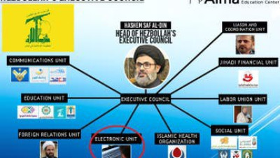 تقرير يكشف عن وحدة سرية لحزب الله في بيروت